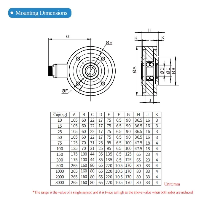 High Versatility Tension Pick Up Load Cell Untuk Film Blowing Machine 1