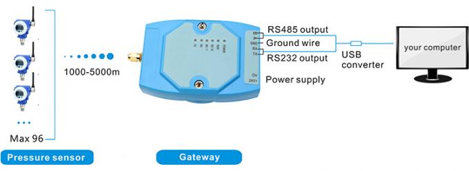 RPT243 Baterai bertenaga konsumsi rendah LCD Display Wireless Pressure Sensor 1