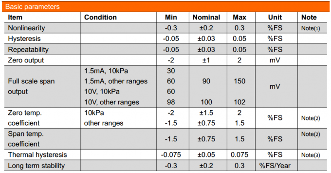 19mm SS316L Material emas dilapisi Air Gas Bahan Bakar Piezoresistive Silicon Tekanan Sensor 0