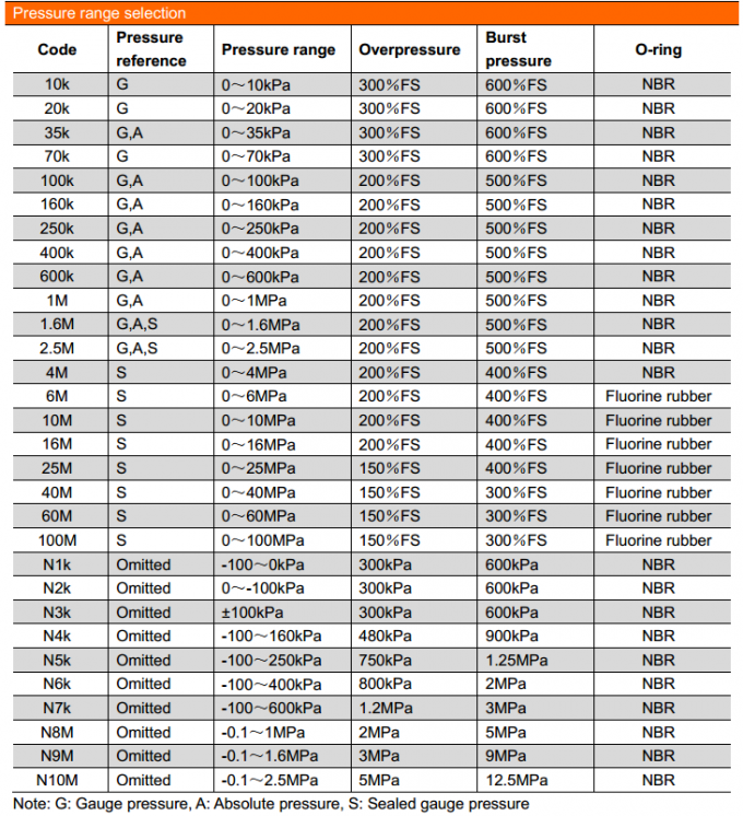 19mm SS316L Material emas dilapisi Air Gas Bahan Bakar Piezoresistive Silicon Tekanan Sensor 3