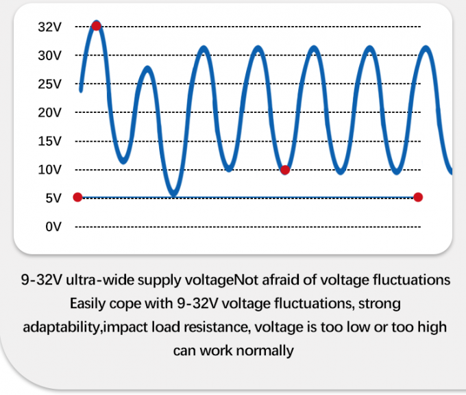 4-20mA Submersible Water Level Sensor untuk Pengukuran Tingkat Air dan Minyak Suhu Kerja -20-80C RS485 IIC Interface 2
